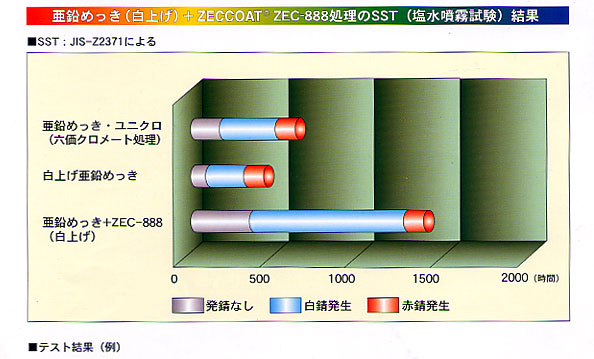 ߂iグj+ZECCOAT@ZEC-888SSTiˎj