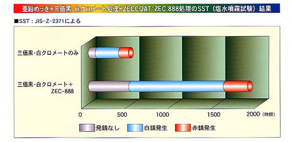 ߂+OEN[g+ZECCOAT@ZEC-888SSTiˎj